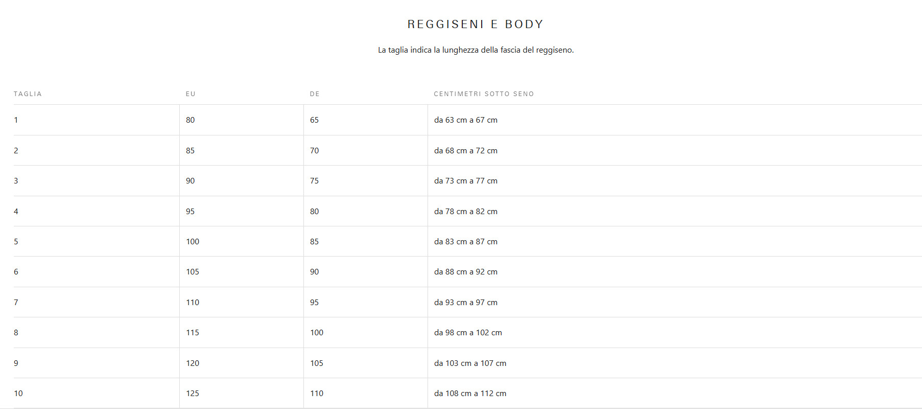 Guida taglie - Body e Reggiseni